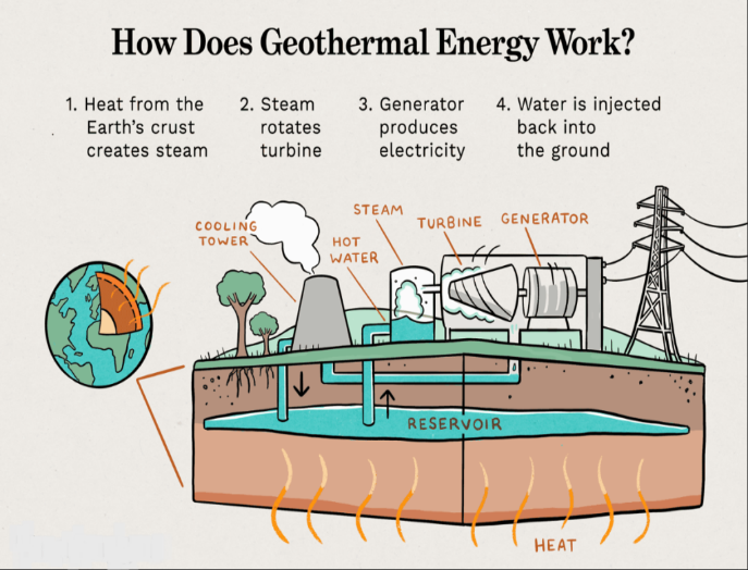 Greenenergytechsolutions :: Non conventional sources of energy